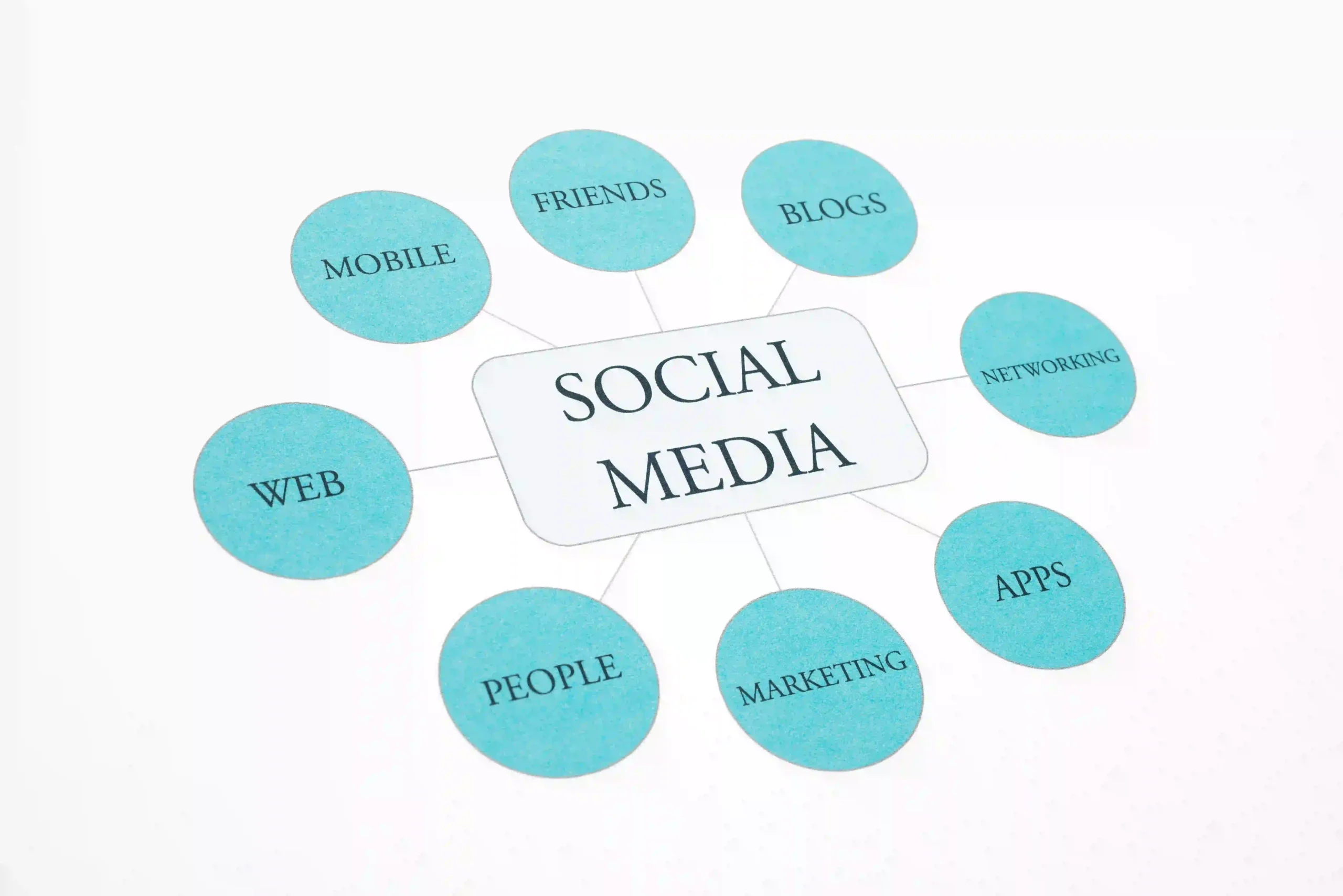 social-media-connections-and-marketing-concept